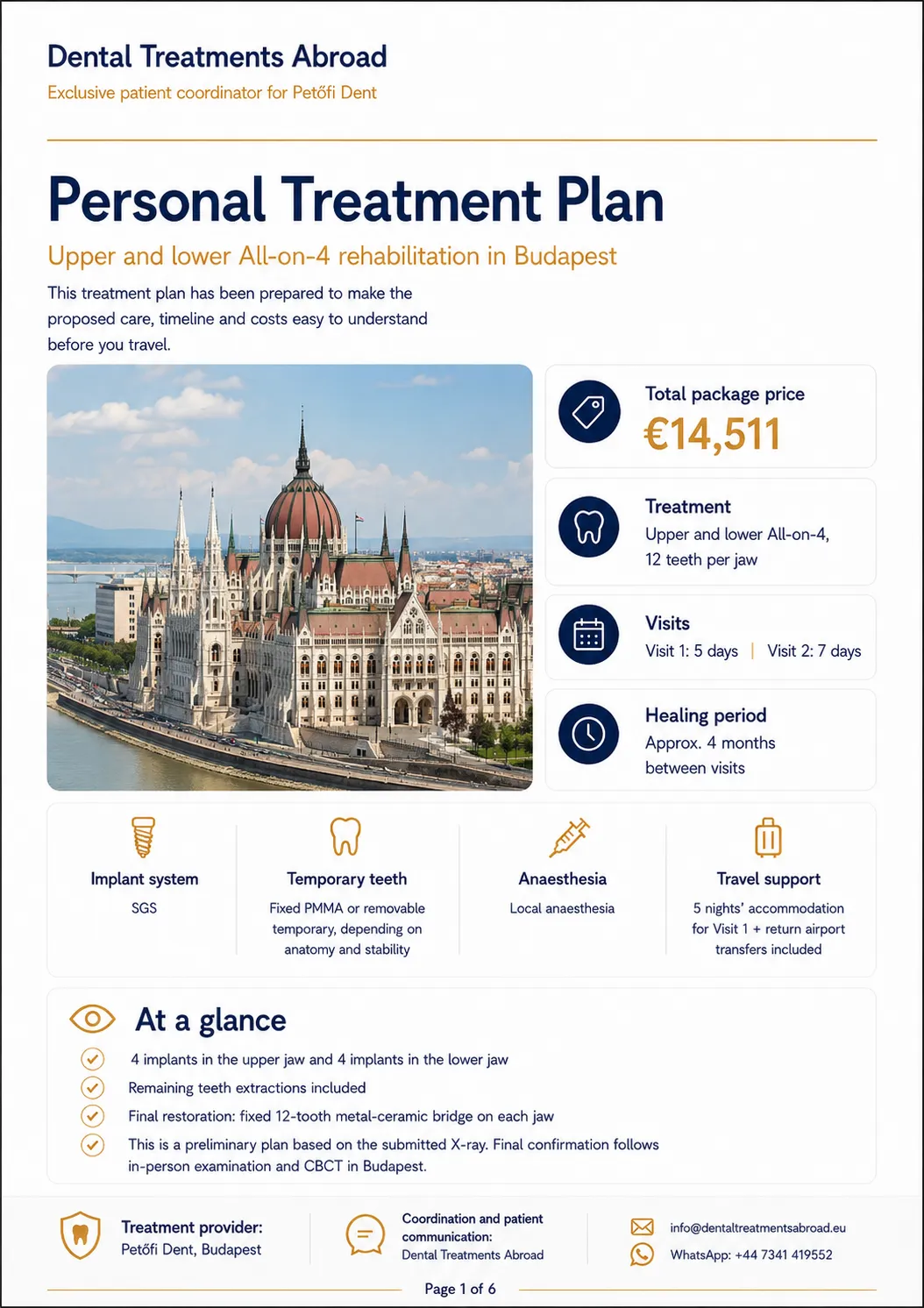 All-on-4 treatment plan