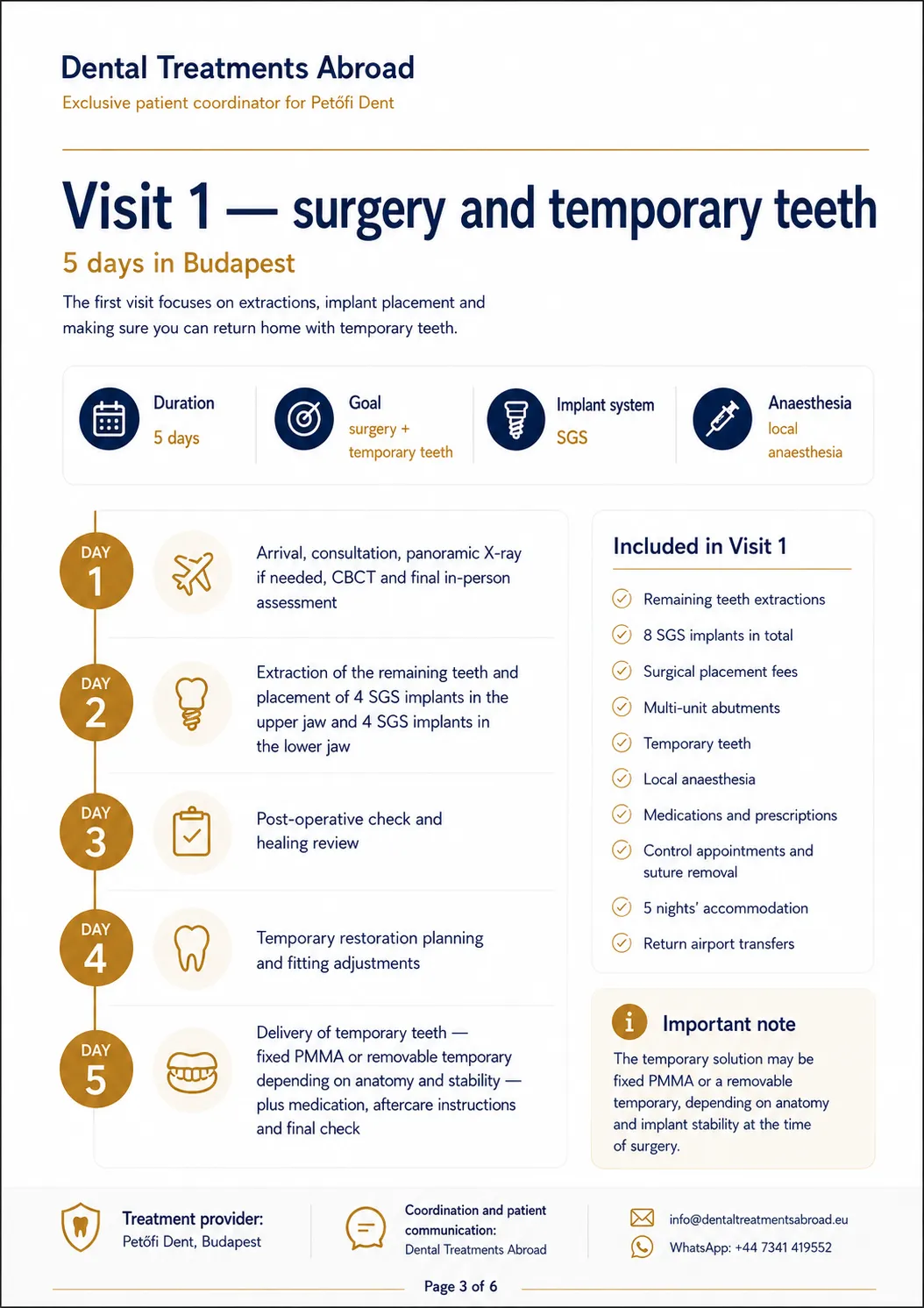 Surgery timeline