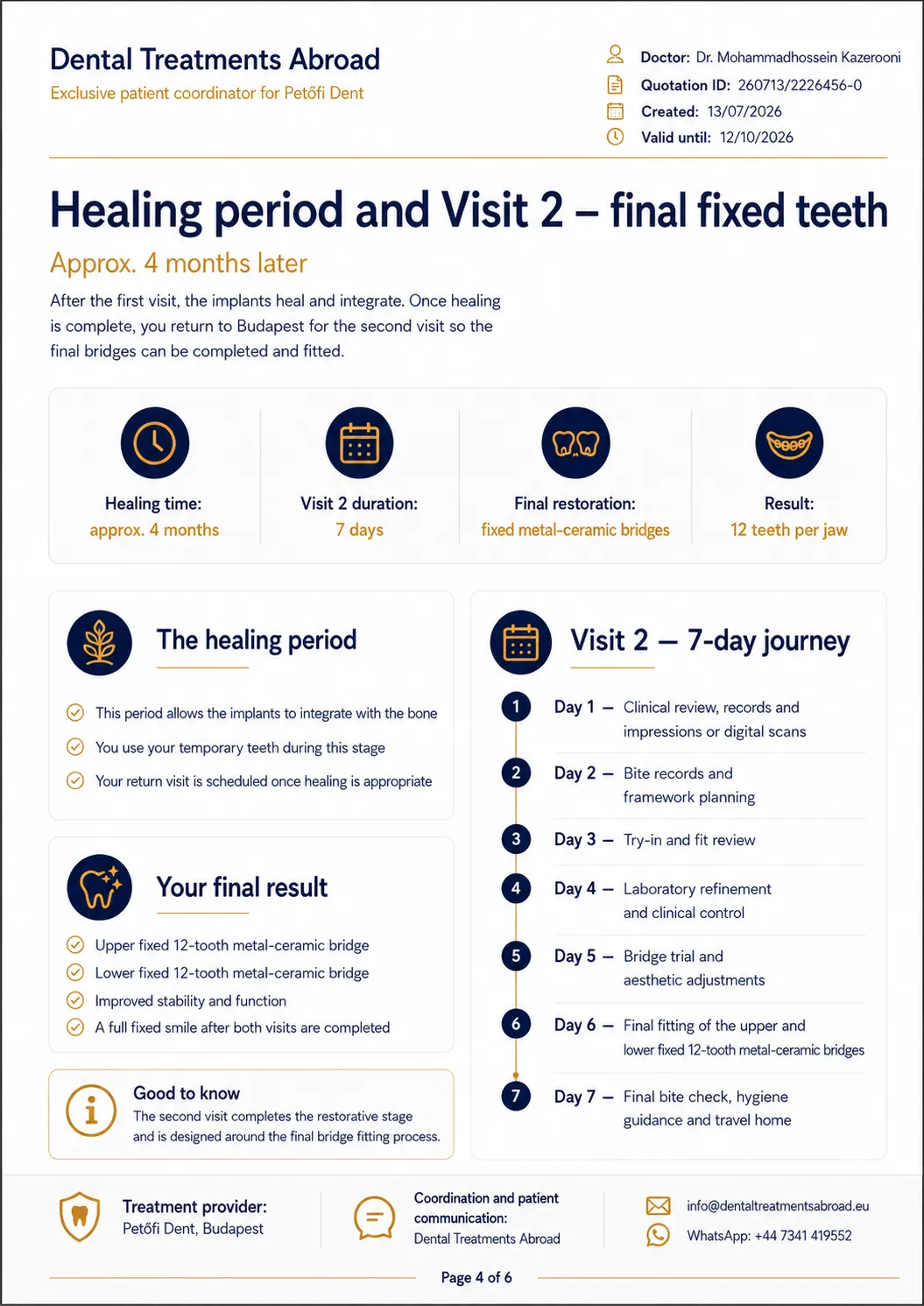 Healing timeline