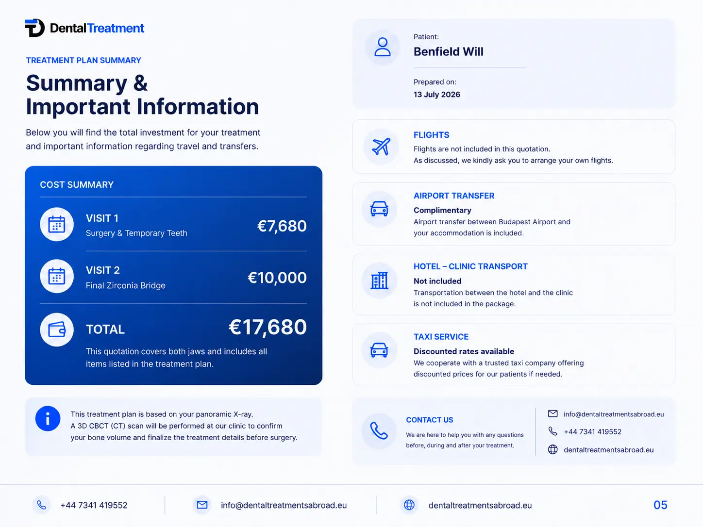 Cost summary